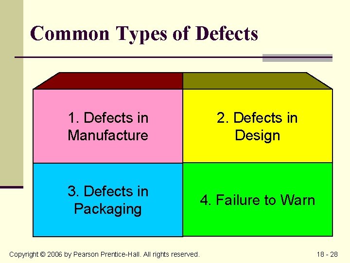 Common Types of Defects 1. Defects in Manufacture 2. Defects in Design 3. Defects
