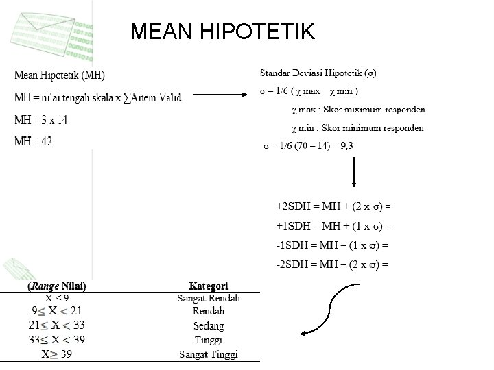 MEAN HIPOTETIK • SDF 