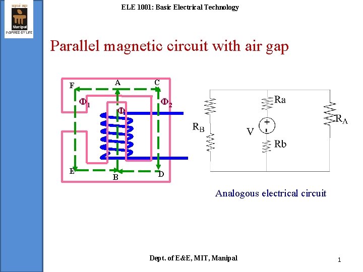 ELE 1001: Basic Electrical Technology Parallel magnetic circuit with air gap A F Φ