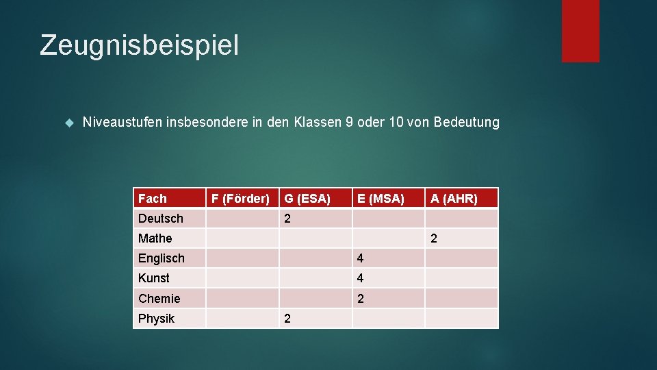 Zeugnisbeispiel Niveaustufen insbesondere in den Klassen 9 oder 10 von Bedeutung Fach Deutsch F
