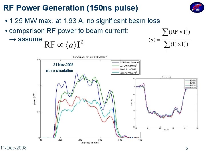 RF Power Generation (150 ns pulse) • 1. 25 MW max. at 1. 93
