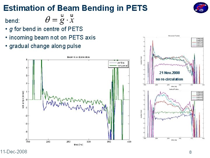 Estimation of Beam Bending in PETS bend: • g for bend in centre of