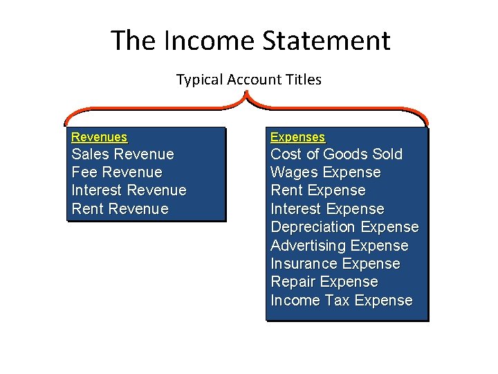 The Income Statement Typical Account Titles Revenues Expenses Sales Revenue Fee Revenue Interest Revenue