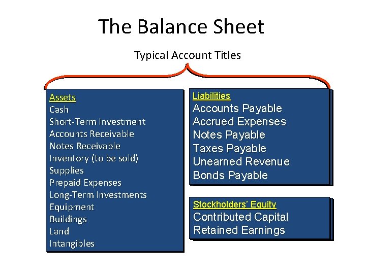 The Balance Sheet Typical Account Titles Assets Cash Short-Term Investment Accounts Receivable Notes Receivable