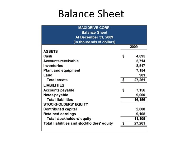 Balance Sheet 