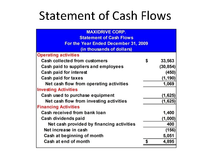 Statement of Cash Flows 