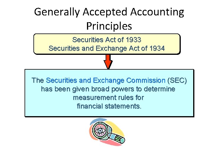 Generally Accepted Accounting Principles Securities Act of 1933 Securities and Exchange Act of 1934