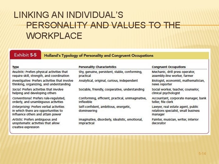 LINKING AN INDIVIDUAL’S PERSONALITY AND VALUES TO THE WORKPLACE 5 -14 