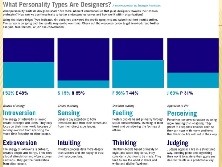 LO DESCRIBE Copyright THE© 2013 MYERS-BRIGGS TYPE Pearson Education, Inc. publishing as Prentice Hall