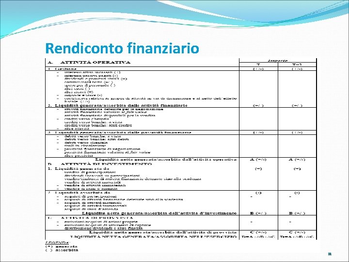 Rendiconto finanziario 11 