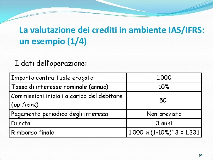 La valutazione dei crediti in ambiente IAS/IFRS: un esempio (1/4) I dati dell’operazione: Importo