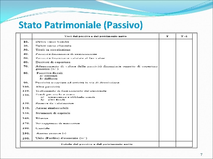 Stato Patrimoniale (Passivo) 7 