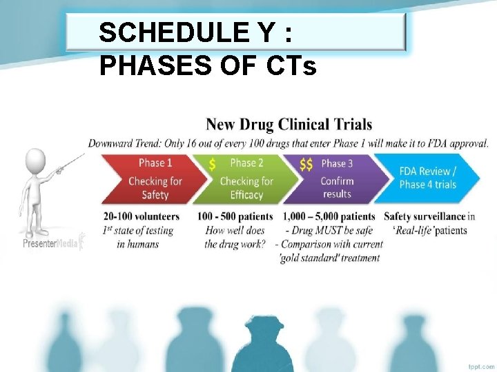 SCHEDULE Y : PHASES OF CTs 