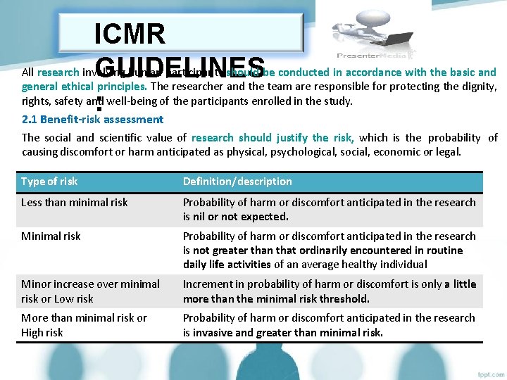 ICMR All research involving human participants should be conducted in accordance with the basic