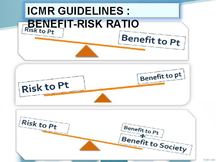 ICMR GUIDELINES : BENEFIT-RISK RATIO 