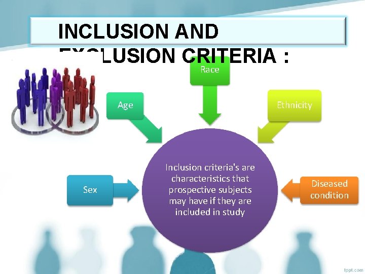 INCLUSION AND EXCLUSION CRITERIA : Race Age Sex Ethnicity Inclusion criteria's are characteristics that