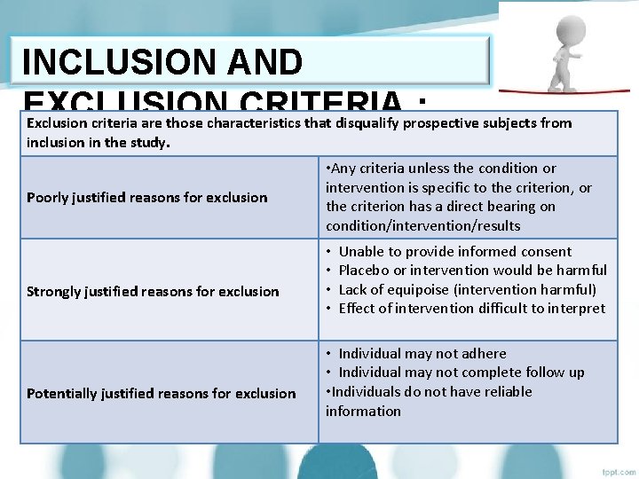 INCLUSION AND EXCLUSION CRITERIA : Exclusion criteria are those characteristics that disqualify prospective subjects