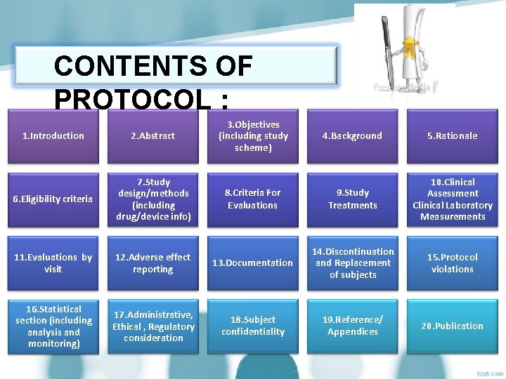 CONTENTS OF PROTOCOL : 1. Introduction 2. Abstract 6. Eligibility criteria 7. Study design/methods