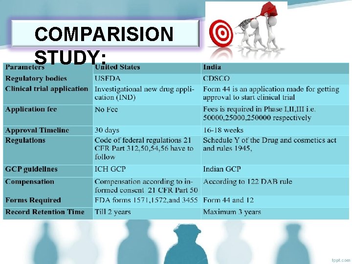 COMPARISION STUDY: 