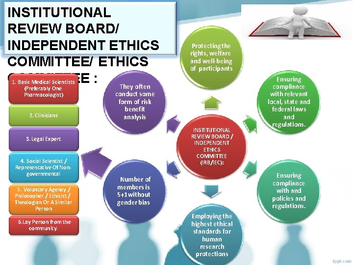 INSTITUTIONAL REVIEW BOARD/ INDEPENDENT ETHICS COMMITTEE/ ETHICS COMMITTEE : 1. Basic Medical Scientists They