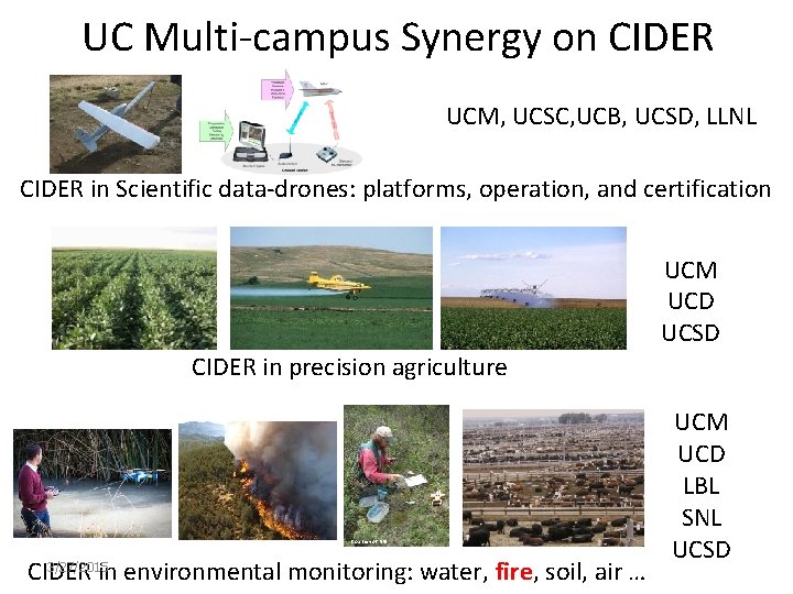 UC Multi-campus Synergy on CIDER UCM, UCSC, UCB, UCSD, LLNL CIDER in Scientific data-drones: