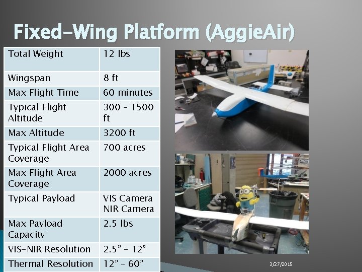 Fixed-Wing Platform (Aggie. Air) Total Weight 12 lbs Wingspan 8 ft Max Flight Time