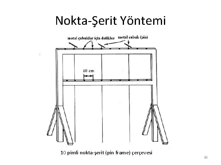 Nokta-Şerit Yöntemi 10 pimli nokta-şerit (pin frame) çerçevesi 36 