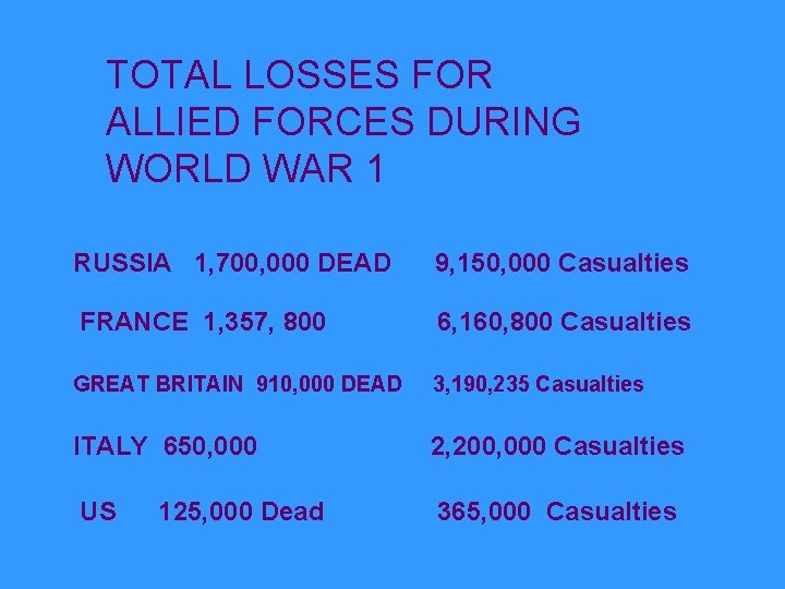 TOTAL LOSSES FOR ALLIED FORCES DURING WORLD WAR 1 RUSSIA 1, 700, 000 DEAD