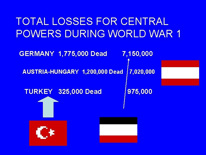 TOTAL LOSSES FOR CENTRAL POWERS DURING WORLD WAR 1 GERMANY 1, 775, 000 Dead
