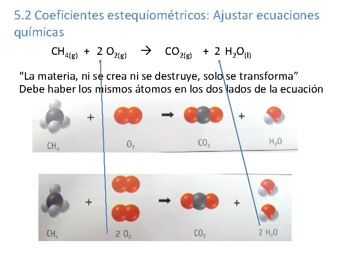 5. 2 Coeficientes estequiométricos: Ajustar ecuaciones químicas CH 4(g) + 2 O 2(g) CO