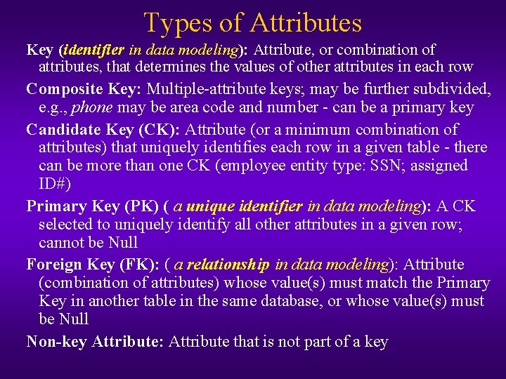 Types of Attributes Key (identifier in data modeling): Attribute, or combination of attributes, that