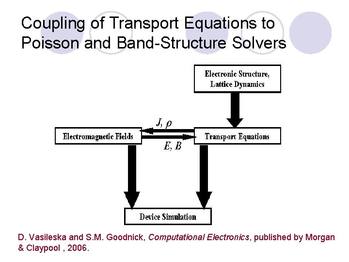 Coupling of Transport Equations to Poisson and Band-Structure Solvers D. Vasileska and S. M.