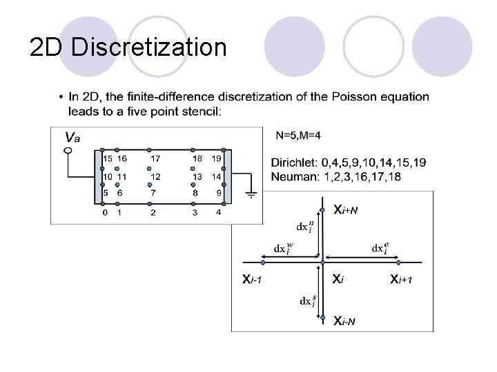 2 D Discretization 