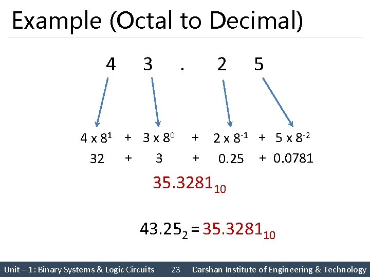 Example (Octal to Decimal) 4 3 . 4 x 81 + 3 x 8