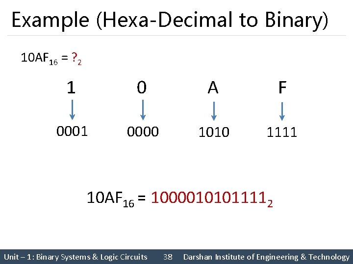 Example (Hexa-Decimal to Binary) 10 AF 16 = ? 2 1 0 A F