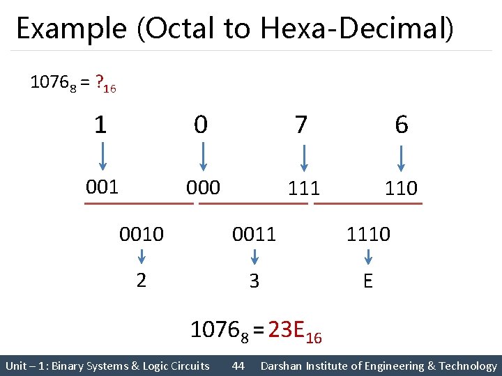 Example (Octal to Hexa-Decimal) 10768 = ? 16 1 0 7 6 001 000