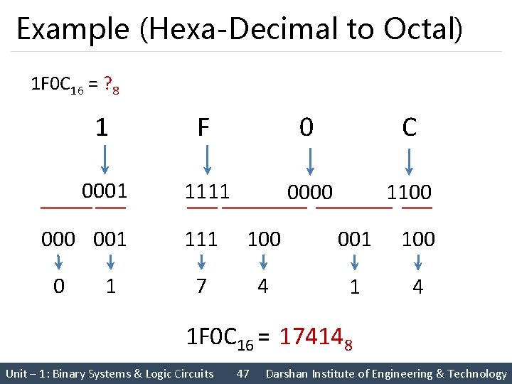 Example (Hexa-Decimal to Octal) 1 F 0 C 16 = ? 8 1 F