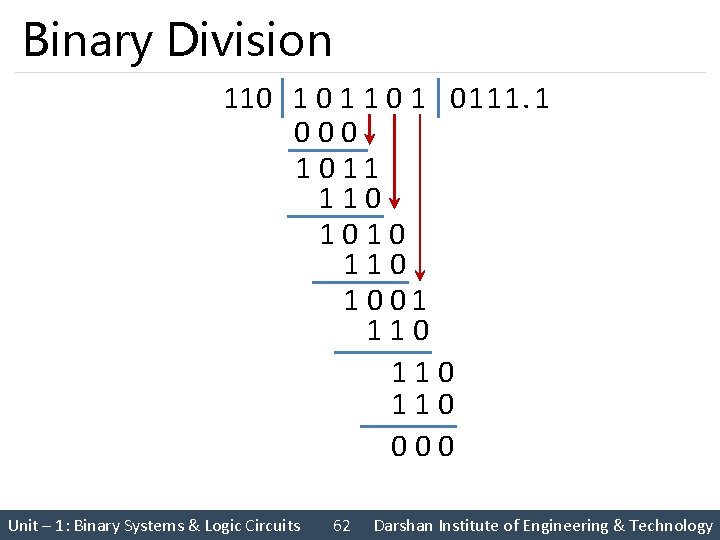 Binary Division 110 1 1 0 111. 1 000 1 0 11 110 1010