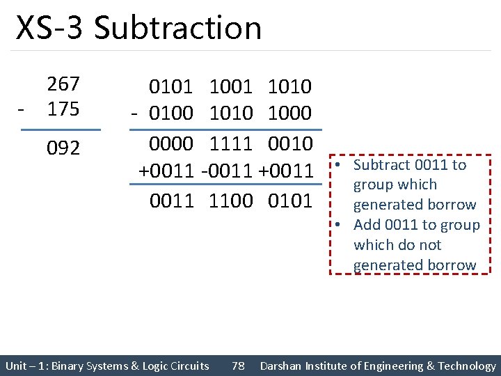 XS-3 Subtraction 267 - 175 092 0101 1010 - 0100 1010 1000 0000 1111