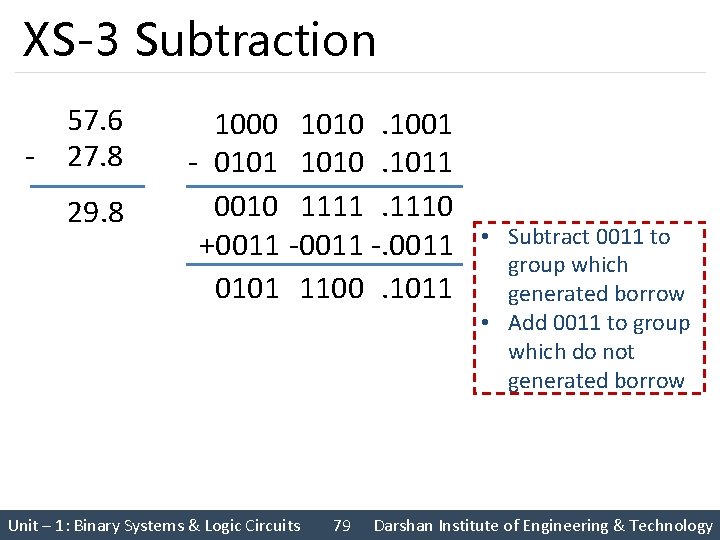 XS-3 Subtraction 57. 6 - 27. 8 29. 8 1000 1010. 1001 - 0101