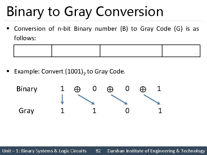 Binary to Gray Conversion § Conversion of n-bit Binary number (B) to Gray Code