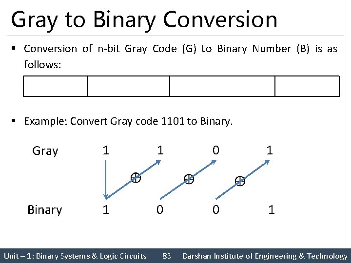 Gray to Binary Conversion § Conversion of n-bit Gray Code (G) to Binary Number