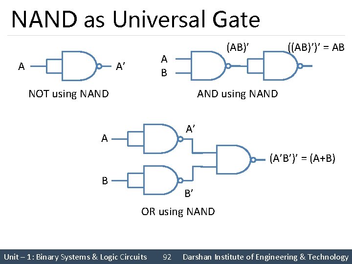 NAND as Universal Gate A (AB)’ A B A’ NOT using NAND ((AB)’)’ =