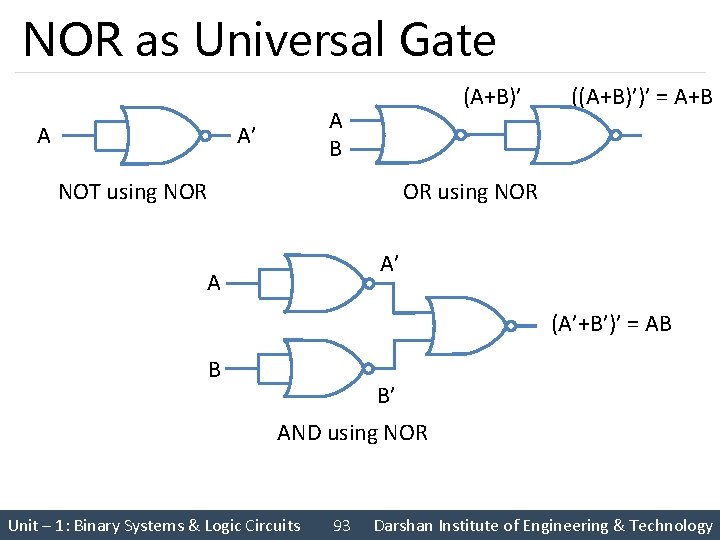 NOR as Universal Gate A (A+B)’ A B A’ NOT using NOR ((A+B)’)’ =