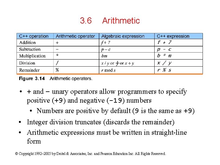 3. 6 Arithmetic x y • + and – unary operators allow programmers to
