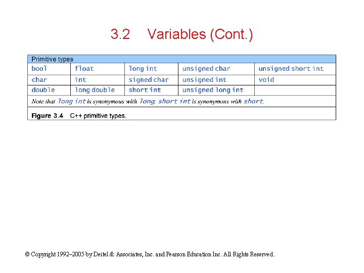 3. 2 Variables (Cont. ) © Copyright 1992– 2005 by Deitel & Associates, Inc.