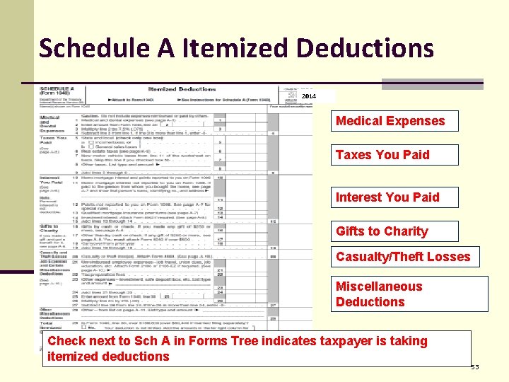 Schedule A Itemized Deductions 2014 Medical Expenses Taxes You Paid Interest You Paid Gifts