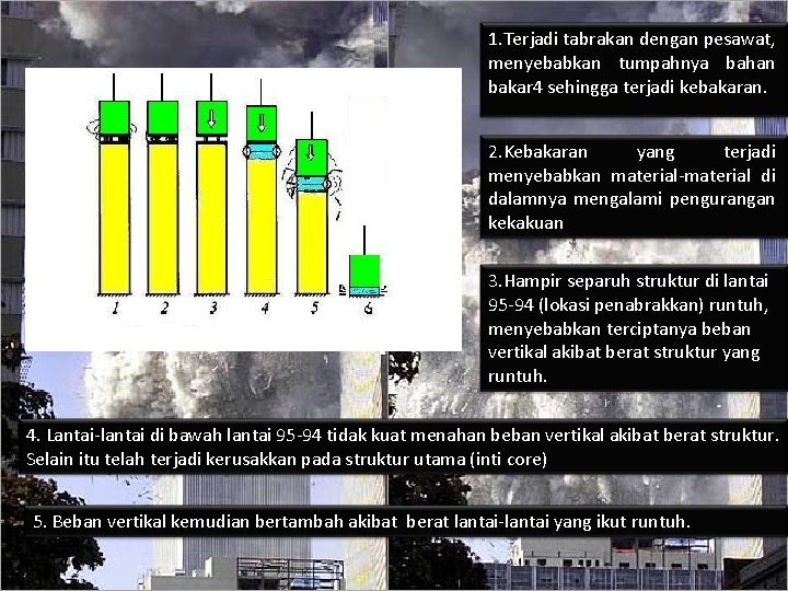 1. Terjadi tabrakan dengan pesawat, menyebabkan tumpahnya bahan bakar 4 sehingga terjadi kebakaran. 2.