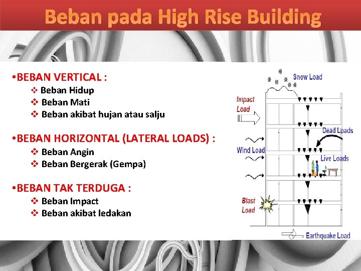 Beban pada High Rise Building • BEBAN VERTICAL : v Beban Hidup v Beban