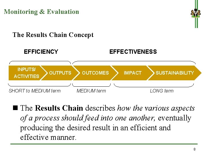 Monitoring & Evaluation The Results Chain Concept EFFICIENCY INPUTS/ ACTIVITIES OUTPUTS SHORT to MEDIUM